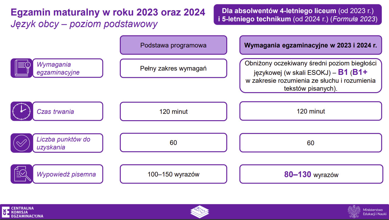 matura 2024 zmiany język obcy